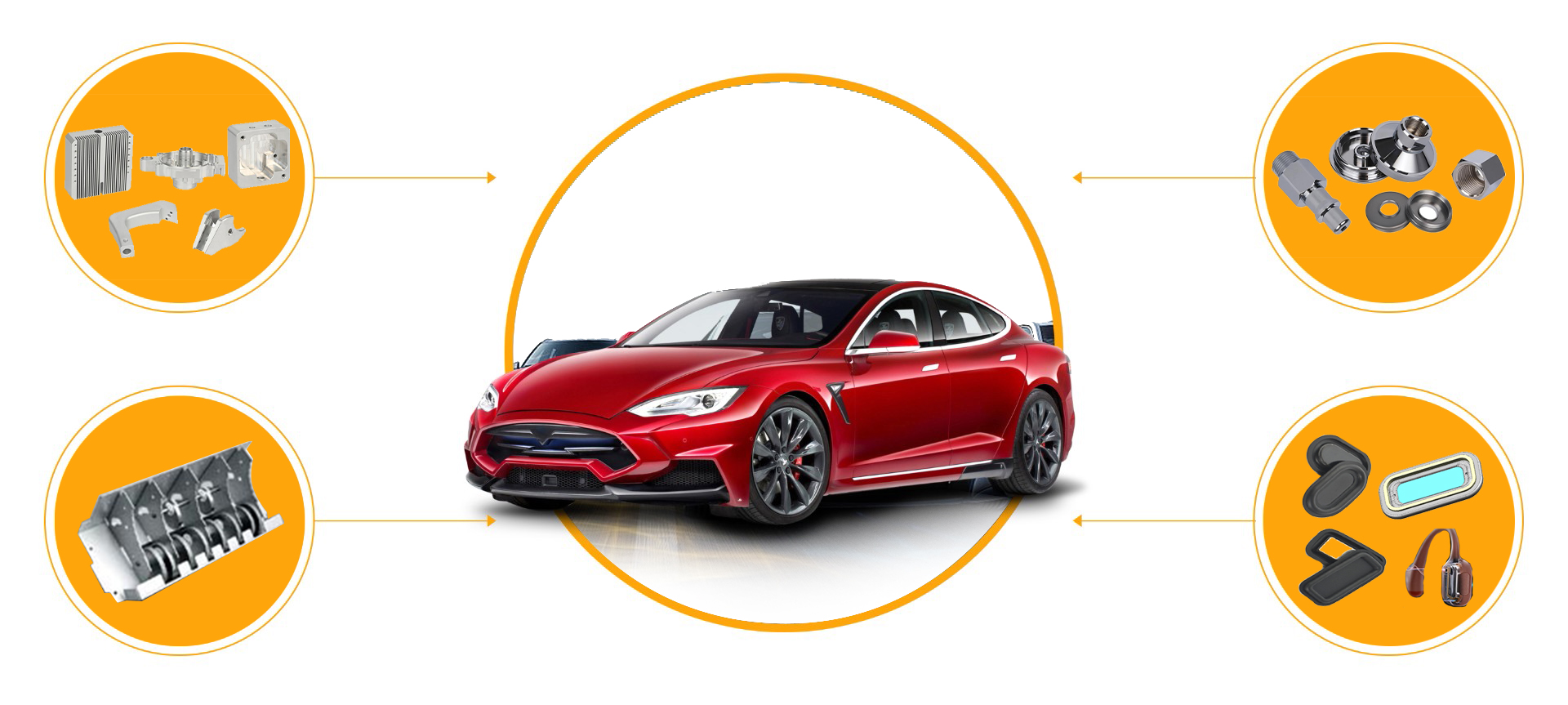 Automobile Industry
