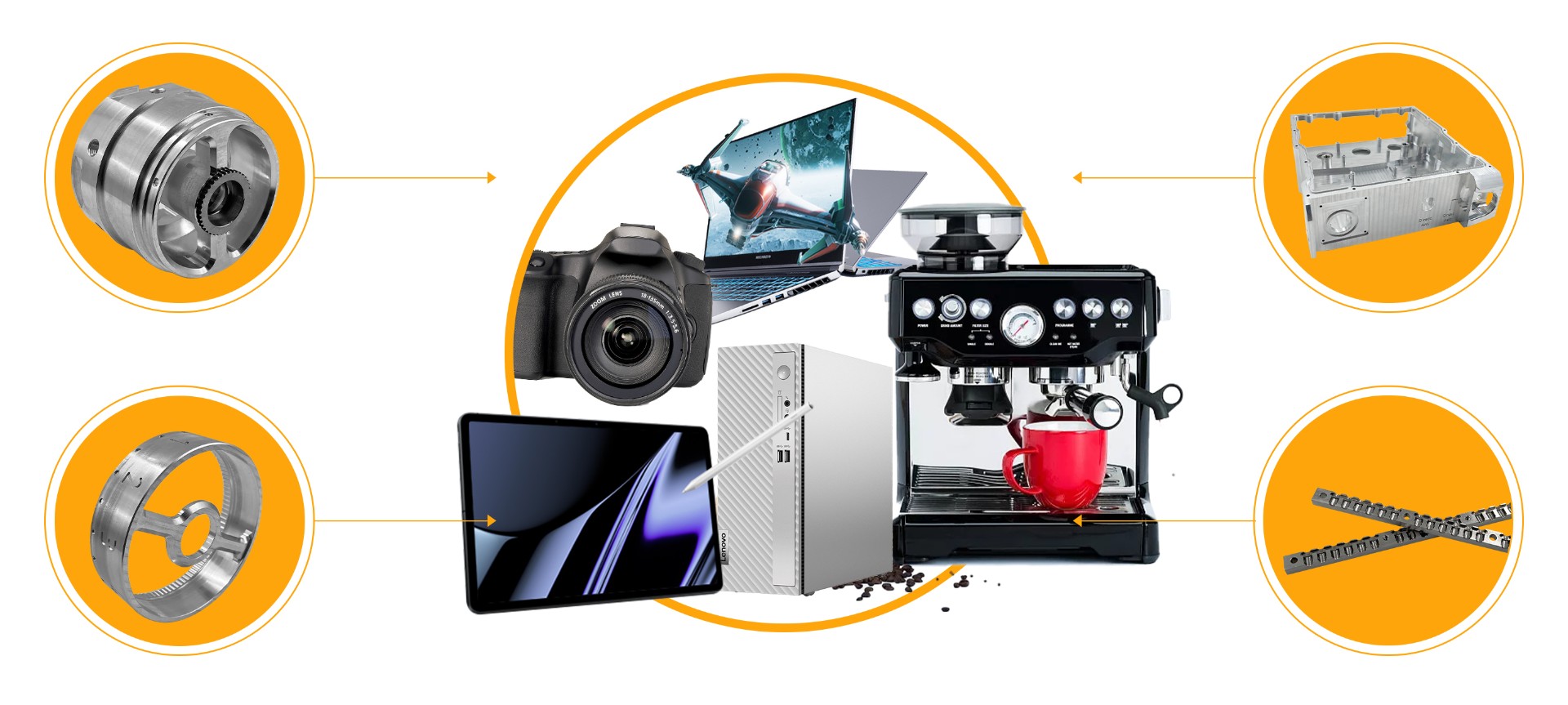 Consumer Electronics Industry
